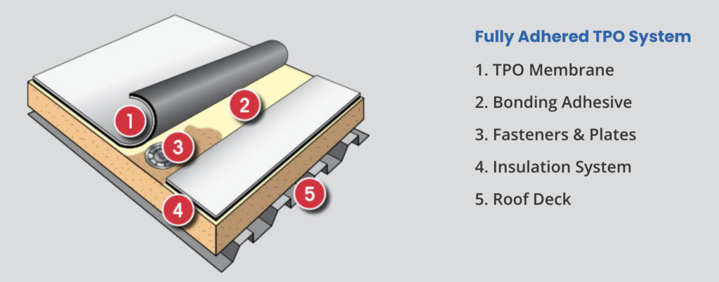 A Brief Guide To TPO Roofing Maven Roofing   Screen Shot 2022 05 27 At 10.18.29 PM 1024x402 